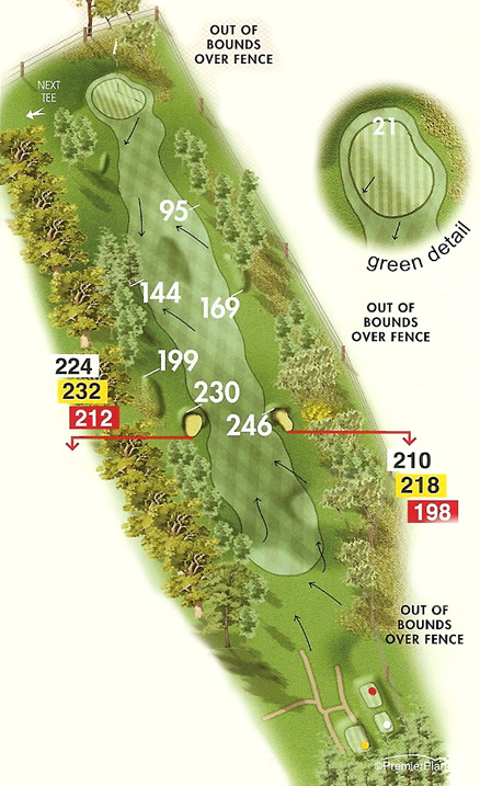 Guide to the eighth hole